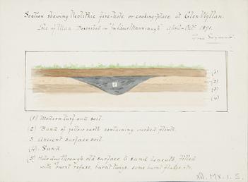 Section showing Neolithic fire-hole or cooking place at…