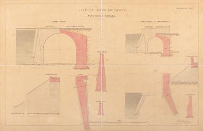 Plan of Isle of Man Railway type road…